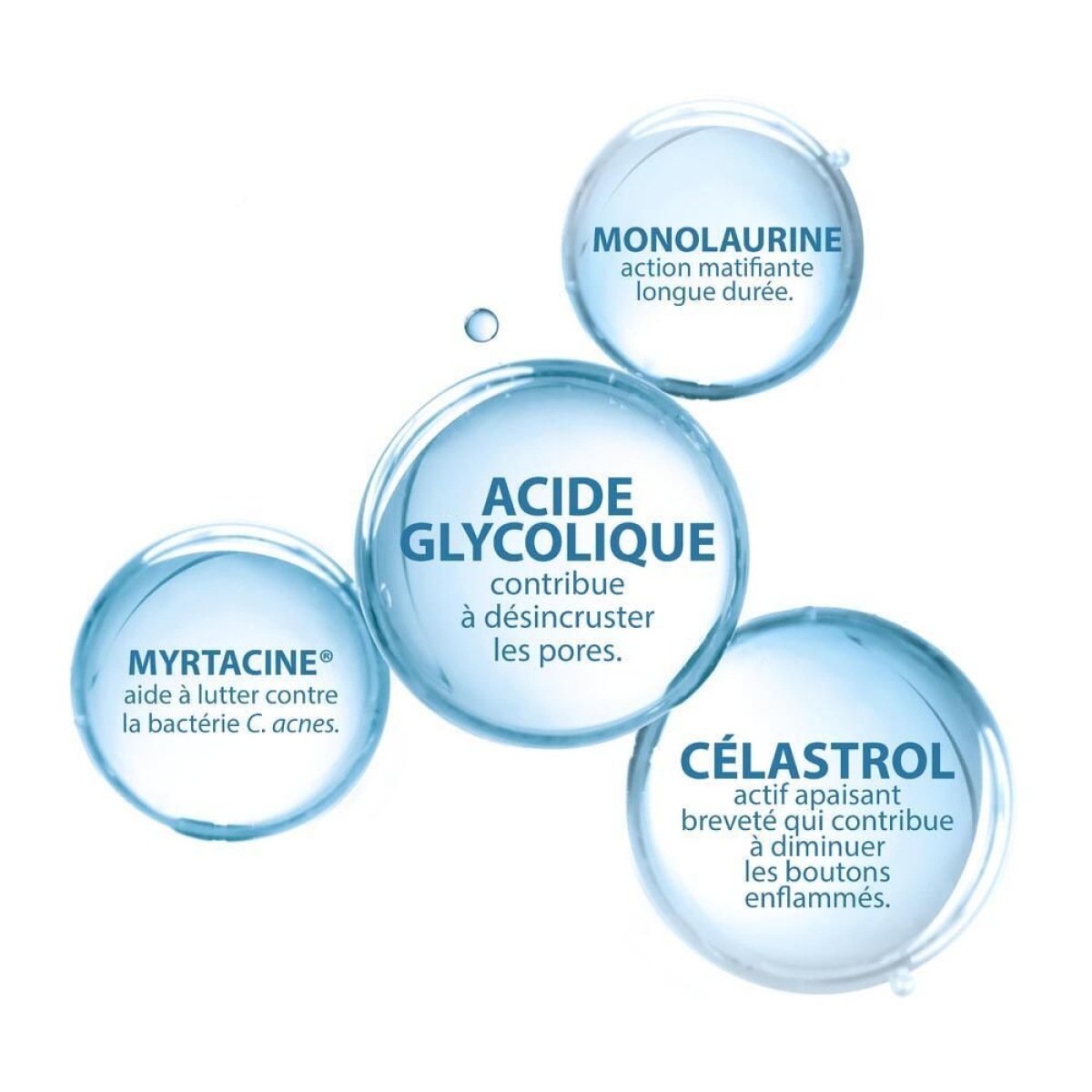 DUCRAY KERACNYL GLYCOLIC+ CREME DESINCRUSTANTE 30ML – Image 3