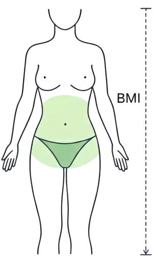 Image pour le calcul du BMI